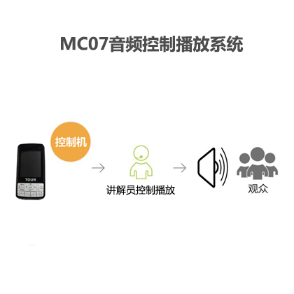 音頻控制播放系統MC07